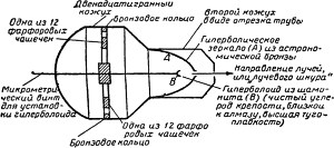Это основная схема… Иллюстрация к роману А. Н. Толстого «Гиперболоид инженера Гарина». Художник В. Богаткин, 1956 г.