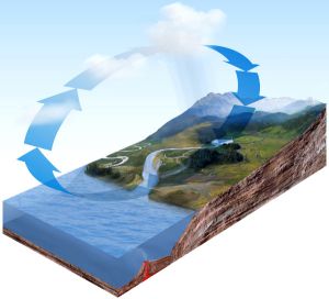 Куда девается вода из моря? Круговорот воды в природе